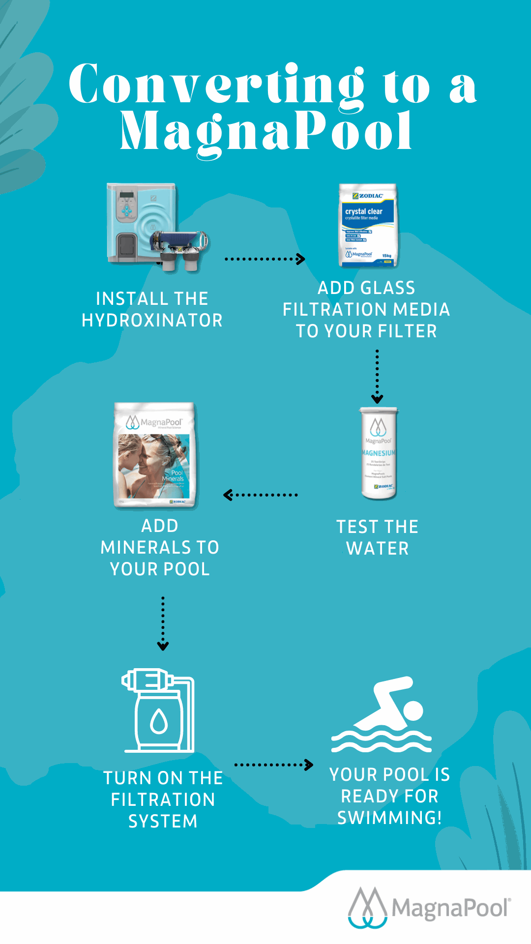 Zodiac Hydroxinator Mid iQ pH Mineral Chlorinator (pH sensor)
